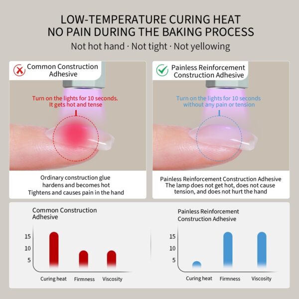 Bulk 30g High Transparency Nail Extension Construction Gel