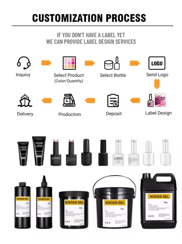 Hurtownia żelu do paznokci Nude Pink Builder w butelce dla OEM