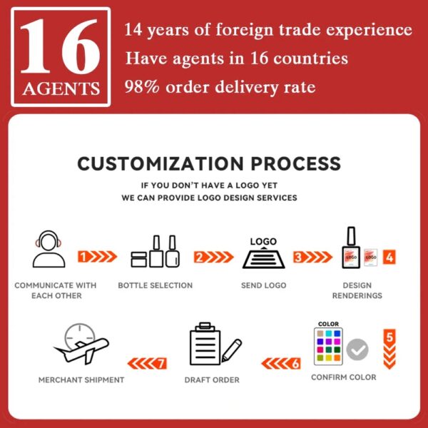 Wholesale OEM 15ml UVLED Gel Polish Custom Logo Colors